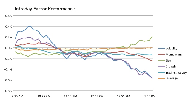 Intraday_graph_650px_v4_final.jpg